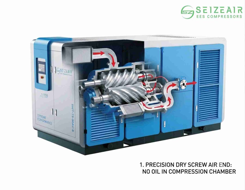 oil-free-screw-compressor-element-class-0-dry-air-end-seize-air